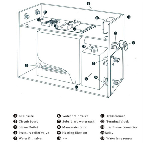 Knob Control Sauna Steam Machine Large Power Range Auto Drain Water Out
