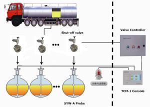 Quality Gas Station Use Stainless Steel Material Automatic Overfill Prevention Valve wholesale