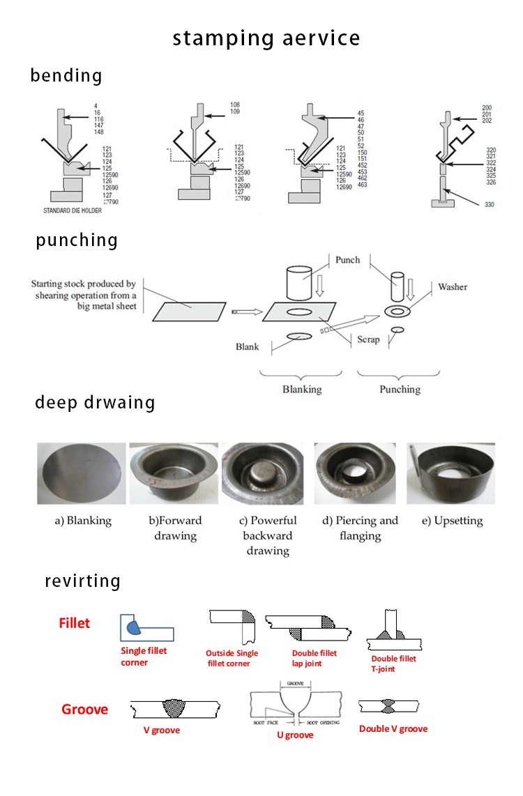 Nick Plated Custom CNC I Shaped Sheet Metal Fabrication Bending Stamping Parts with CE