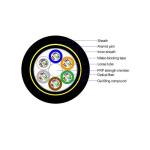 ADSS Self-Supporting Outdoor Aerial All Dielectric Armored Optical Fiber Cable