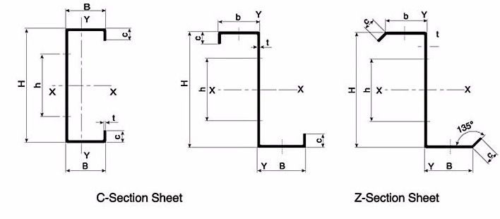 Automatic Steel Tile Making Machine Type Galvanized Steel C Z Purlin Roll Forming Machine