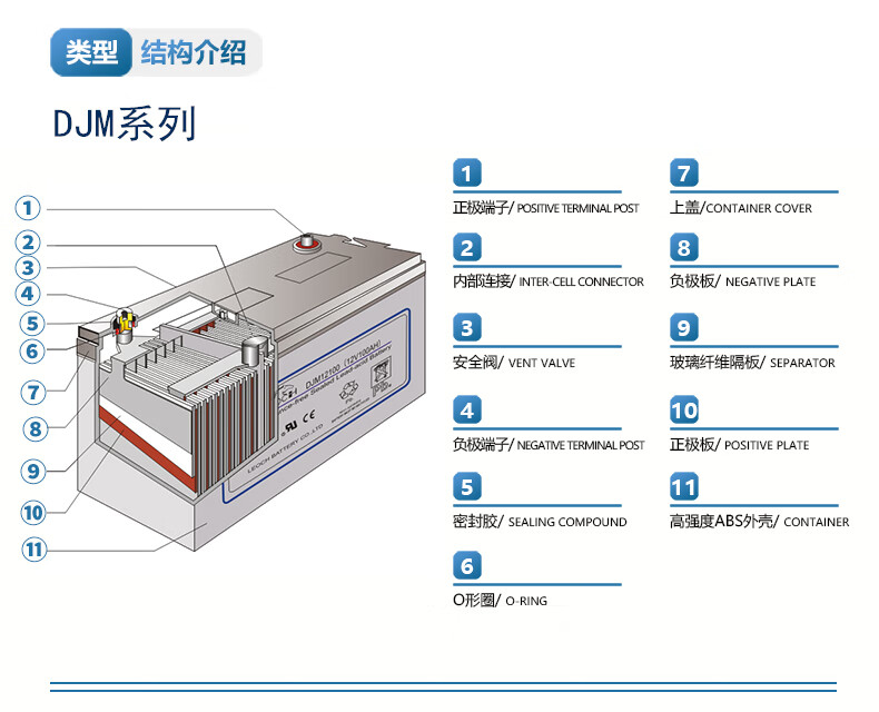 12V150Ah Sealed Lead Acid Battery for UPS Power Communication Internal Resistance 4mΩ