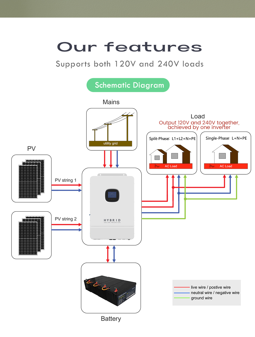 On Grid Off Grid 48V Hybrid MPPT Solar Inverter 120V / 240V 8KW 10KW With Wifi