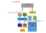 Pharmaceutical Minor Ingredient Batching System Automatic Bagging Equipment