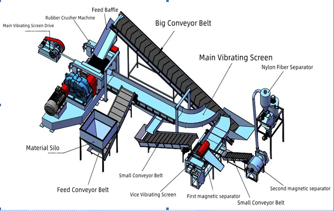 Tire Shredder Rubber Crusher xkp-400 Rubber Recycling Machinery within 50HZ Voltage