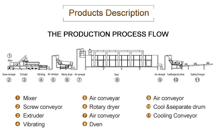 High Automation Twin Screw Fortified Rice Processing Machine 100kg/h-900kg/h Condition