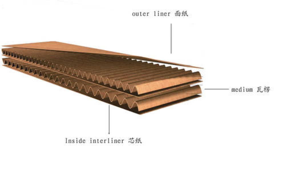 Electric Driven Fully Automatic Single Facer Corrugated Cardboard Production Line