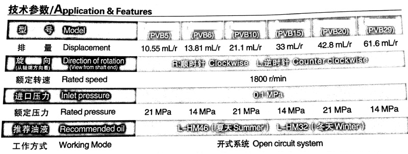 High Pressure Vickers Piston Pump , Hydraulic Oil Pump With Open Circuit System
