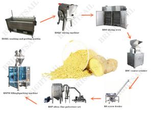 Quality 2500mesh 75kw ISO Ginger Powder Making Machine wholesale