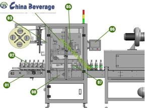 Quality TB-150 Automatic Labeling Machine PVC Label Bottle Sleeve Shrinking High Efficiency wholesale