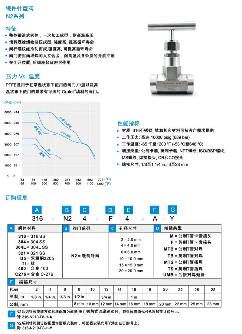 Stainless Steel 10000 Psi Electric Control Valve N1 Instrument Needle Structure