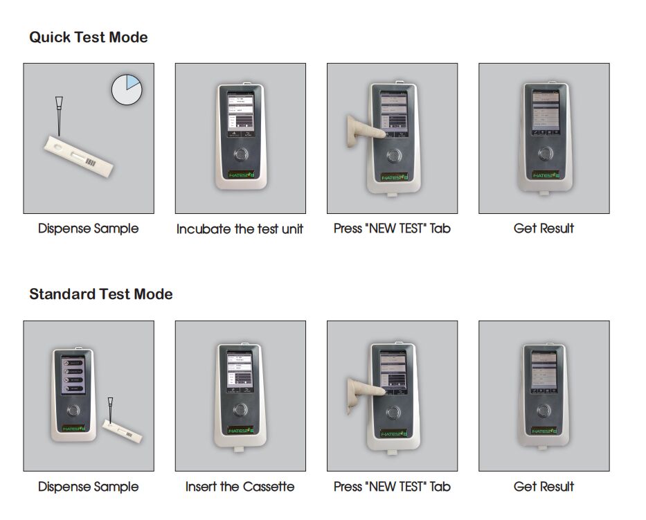 Prostate Specific Antigen PSA Diagnostic Test GO Fluorescence Immunoassay Analyzer