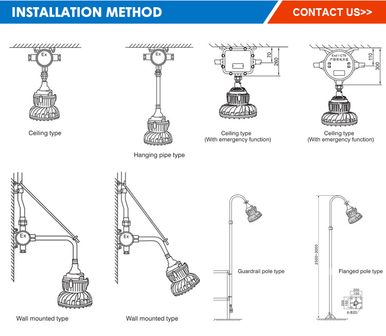 High Lumen Output ATEX LED Explosion-Proof Floodlight Waterproof