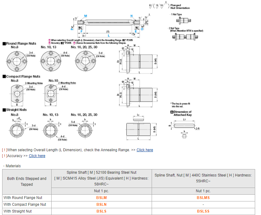 MISUMI Ball Splines -Both Ends Stepped Tapped Series BSLMS10-[60-390/1]-F[2-40/1]-E[2-40/1]-P[6 8]-Q[6 8]-M[3 4]-N[3 4] new and 100% Original