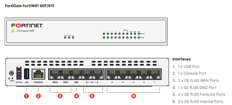 FG-60F Fortinet Fortingate Firewall FortiWiFi 60F Series OEM