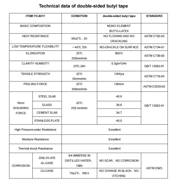 Butyl Rubber Tape Double Sided Self Adhesive Tape for Waterproofing and Sealing Needs