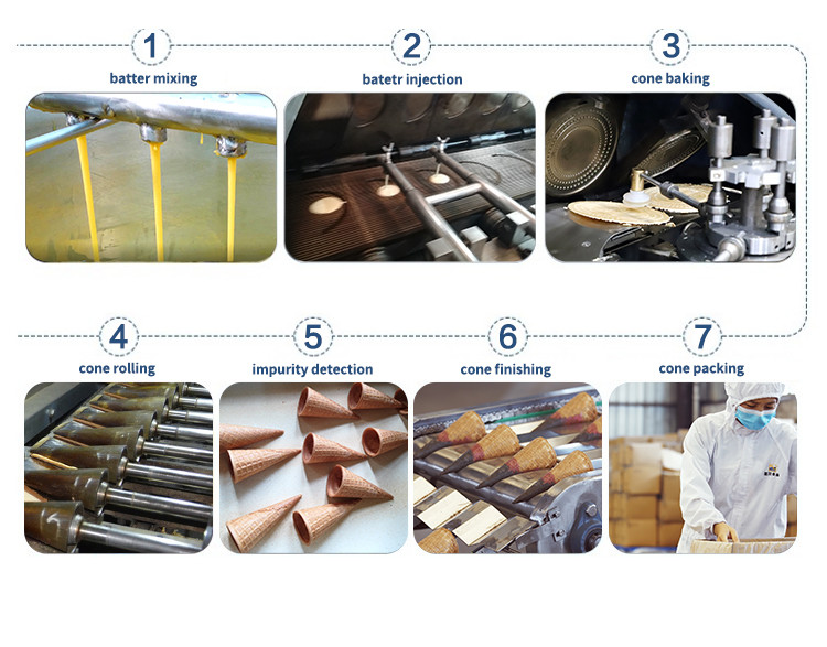 1.5kw Automatic Ice Cream Cone Maker Waffle Cone Maker