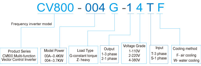 1 Phase VFD Frequency Inverter LED Display Vector Control Inverter