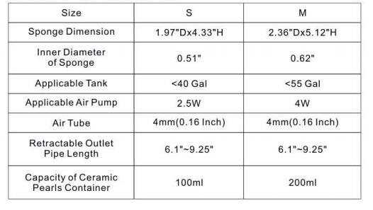 Salt Water 40 Gallon Quiet Aquarium Water Filter