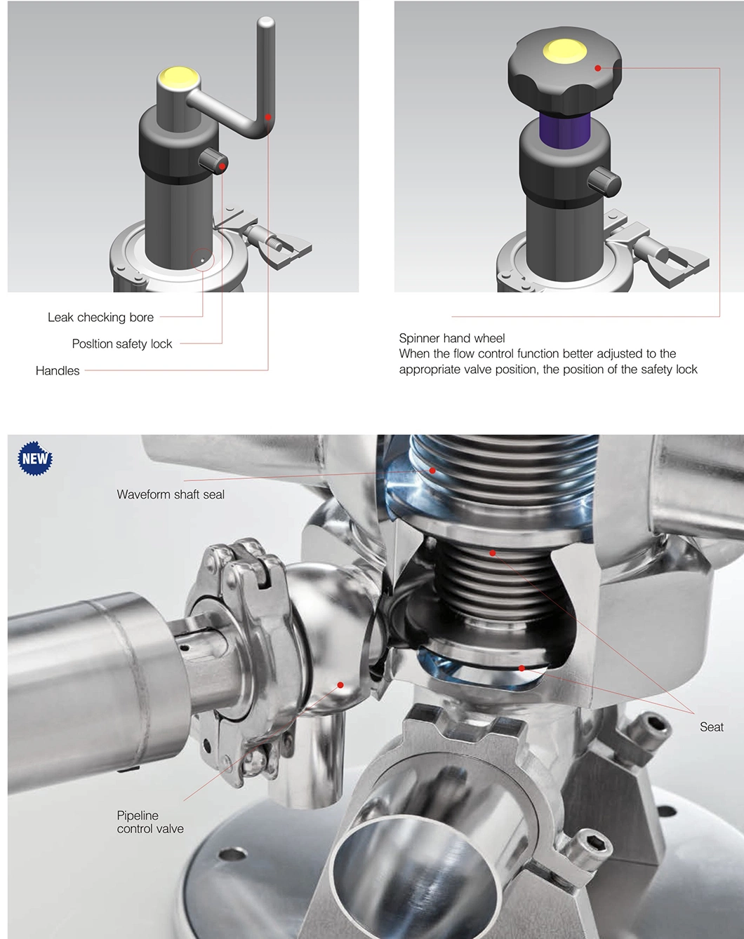 Hygienic Stainless Steel Pneumatic Automatic Operated Divert Seat Valve with Sensing Control Unit