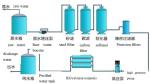 Industrial Ro System Asean 500-100000l/H Chemical Plant High Purity Process