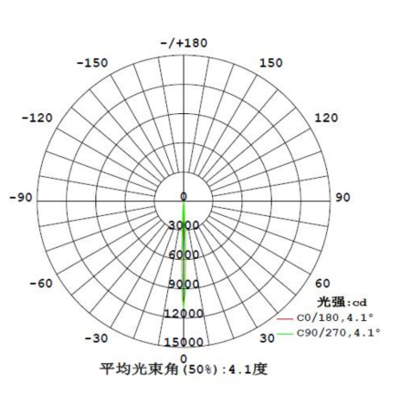 Moistureproof Acrylic Light Lens PMMA 5 Degree For LED Reflector