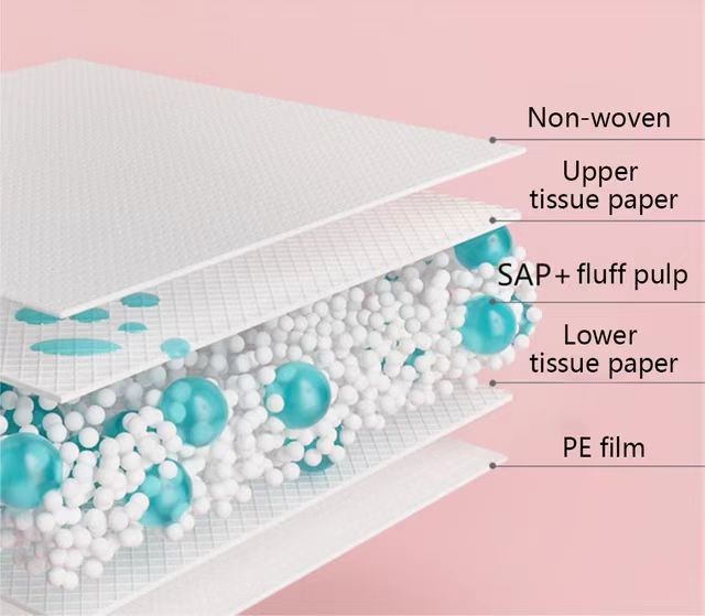 Nursing Pads , Pet Pads , Medical Nursing Pad , Cotton Soft Surface Absorbs Quickly , Coutomizable