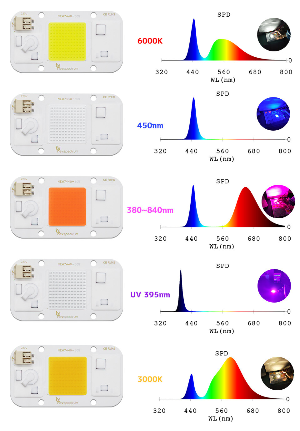 3000K Uv Light Module