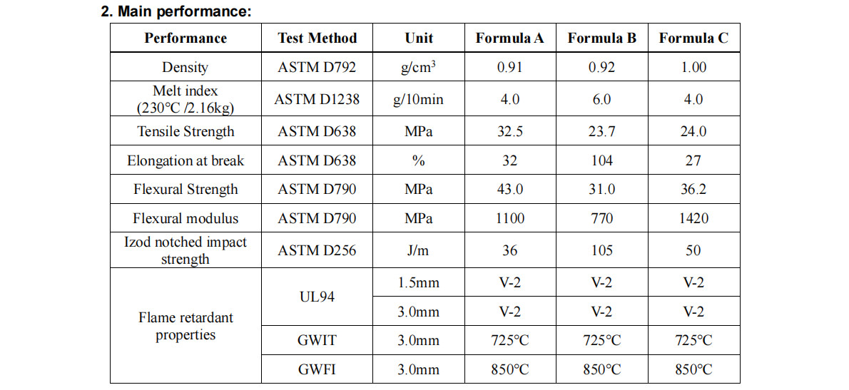 EP-701A Highly Efficient And Environmentally Friendly Dropping Flame Retardant