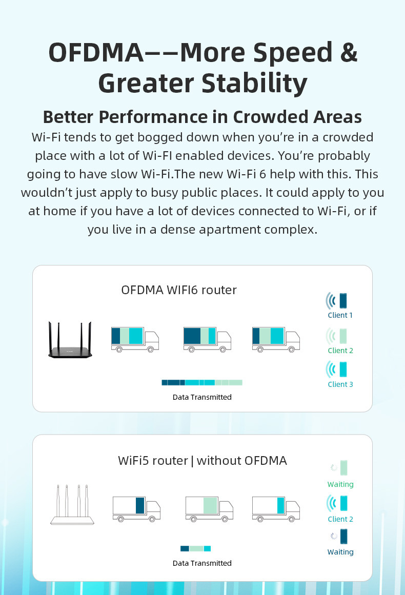 WAN LAN 802.11ax Wifi 6 Router 2.4GHz Built In Firewall