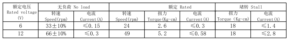 High quality low noise GM37 37mm dc 3v-24v dc gear motor with eccentric 6mm D shaft