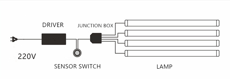 1- LED Under Cabinet Lighting for Home Furniture Downward Shade Direction