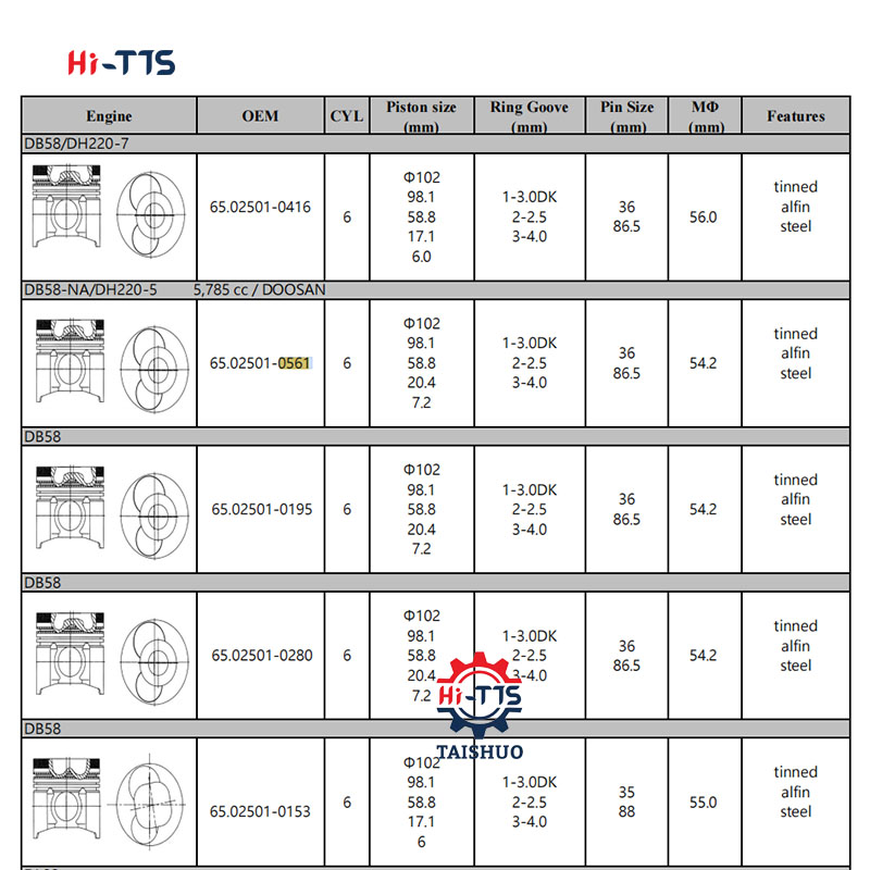 Excavator Engine Piston DB58 DH220-5 0561 65.02501-0561 Piston
