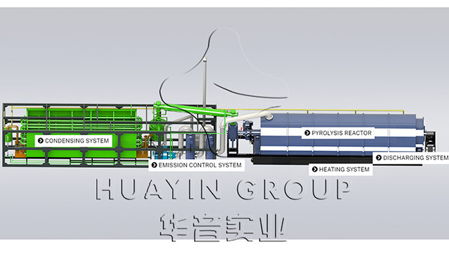 Small Scale Waste Plastic Pyrolysis Plant Plastic To Fuel Machine