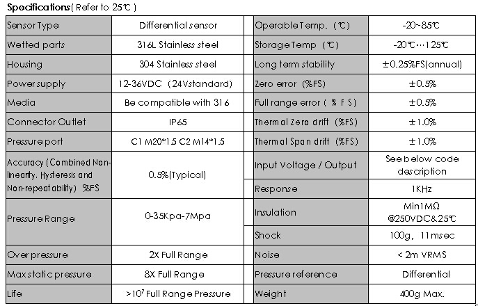 HPT-7 Differential Pressure Transmitter for water applicaiton with G1/4 Female port