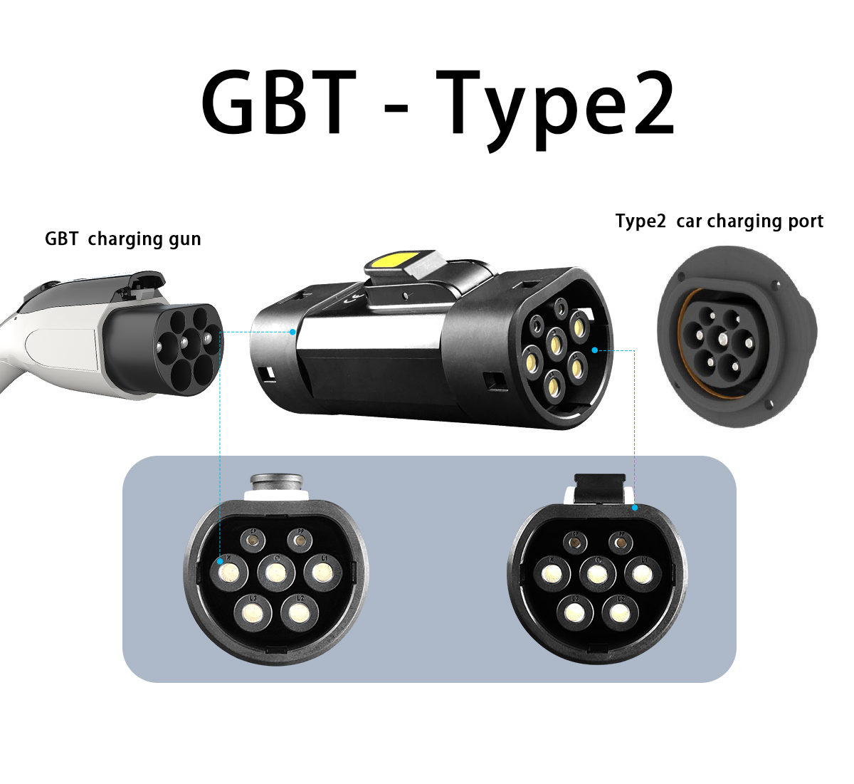 Qiaoyi GBT to Type2 22kw 380v AC Inlet Adapter for Electric Vehicles 32A Charging Connector Outlet Plug ev charger adaptor