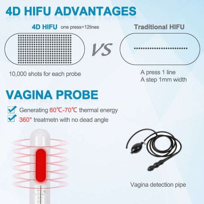 Lightweight HIFU Skin Firming Machine Customized With Adjustable 5.0 - 25mm Range