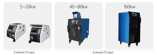 Induction Heating Equipment for Wellhead preheating