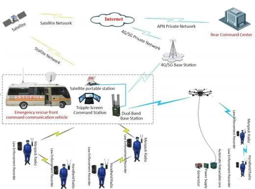 Two-Way Intercom 40dBm Mesh Self-Organizing Network Radio