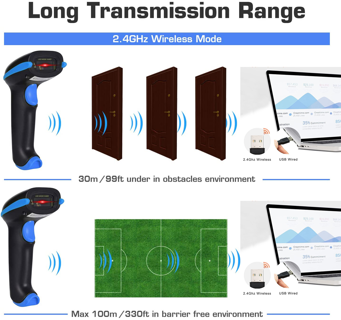 32 Bit 2.4G Handheld Barcode Reader Scanners For Warehouse