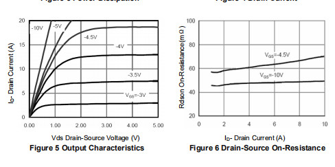 HXY3407 SOT23 Mosfet Power Transistor