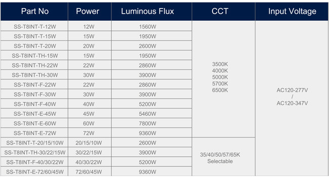 2600Lm LED T8 Tube Light Fixture IP20 Aluminum Alloy Material