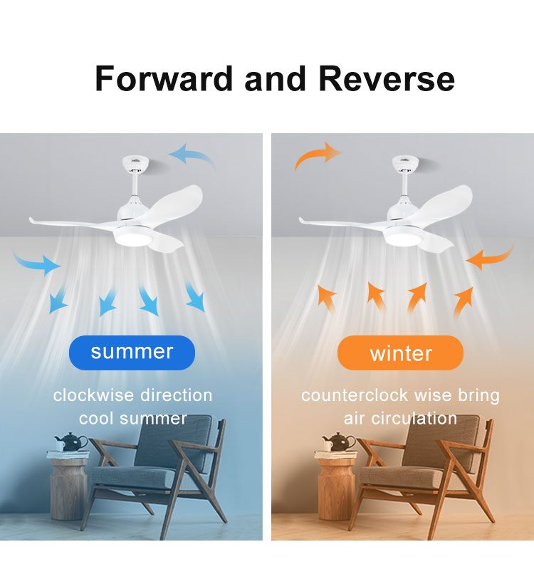 Upgrade Your Home with this Simple White LED Ceiling Fan and Remote Control
