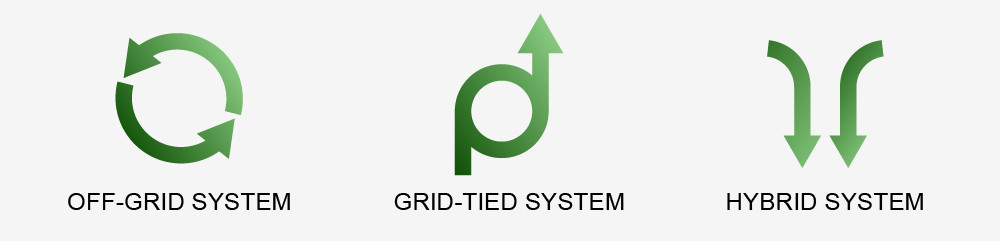 Remote Control Hybrid Solar and Wind System and 98% Efficiency