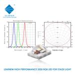 RGB RGBW High Power SMD LED CHIP 3W 4W 5W 18W 3535 5050 Ceramic SUBSTRATE For