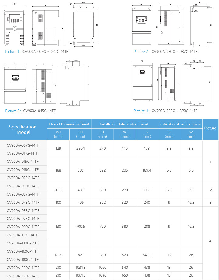 7.5kW Vector Frequency Inverter Power PMSM Driver
