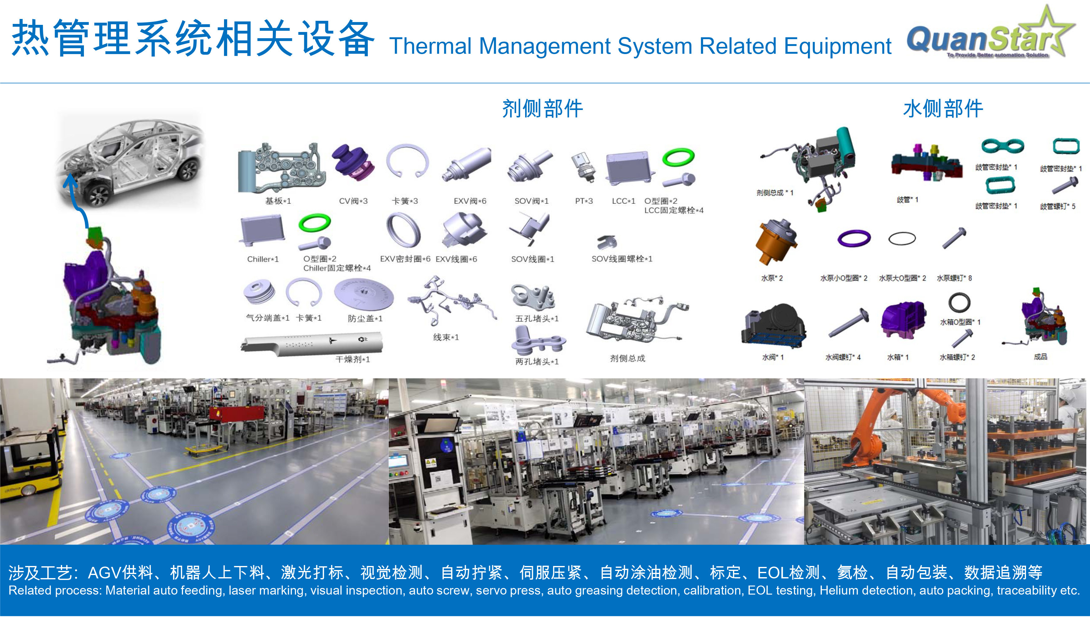 Thermal Management Integrated Module Assembly Line