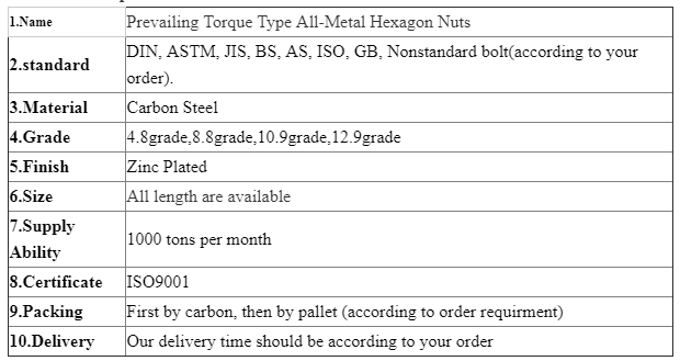 Black Oxide Finish DIN985 Nylon Hexagonal Anti-Slip Self-Locking Nut