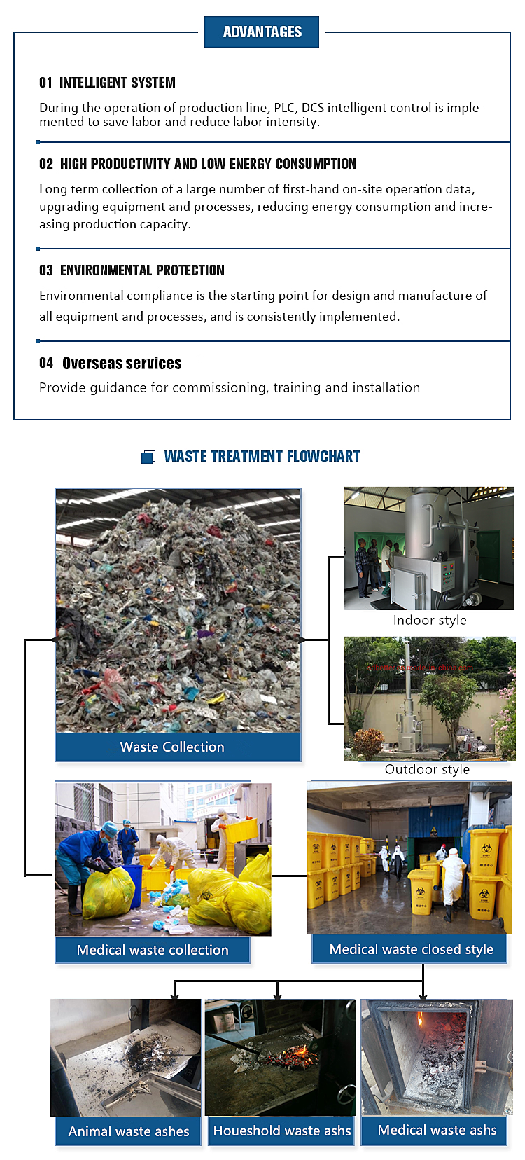 Smokeless Incinerator Cremation Machine Incineration Furnace Cremator For Pets Prices