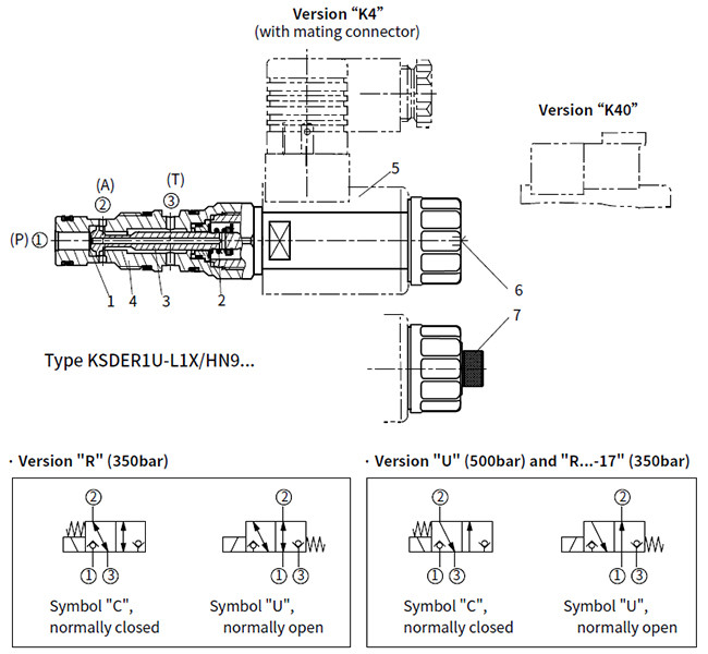 Solenoid Actuation Hydraulic Directional Control Valve Block Installation Type KSDE 1 L1X / H